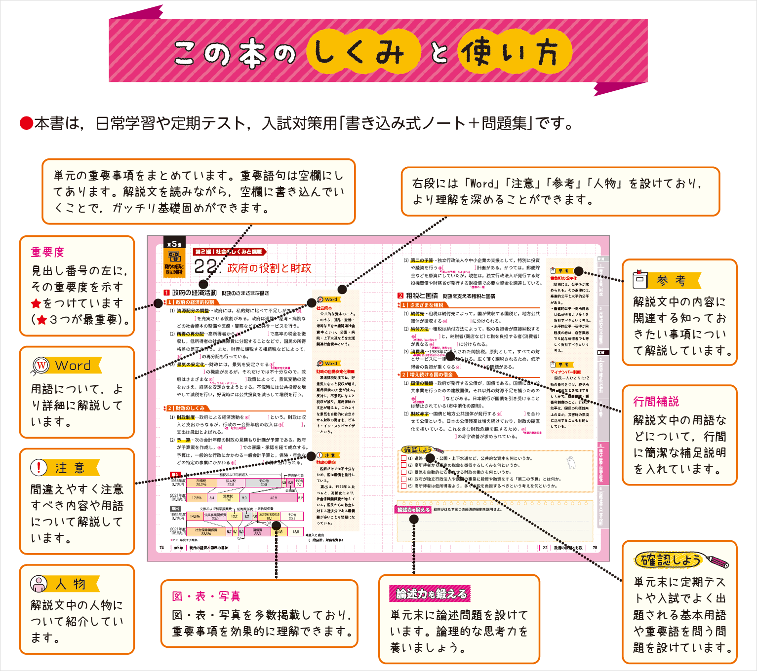 高校の定期テストで困らない 書ける答案の近道に 書き込み式ノート 問題演習 で基礎から実力をアップする 高校 基礎からわかりやすく 公共 古典文法 ノート が新登場 株式会社増進堂 受験研究社のプレスリリース