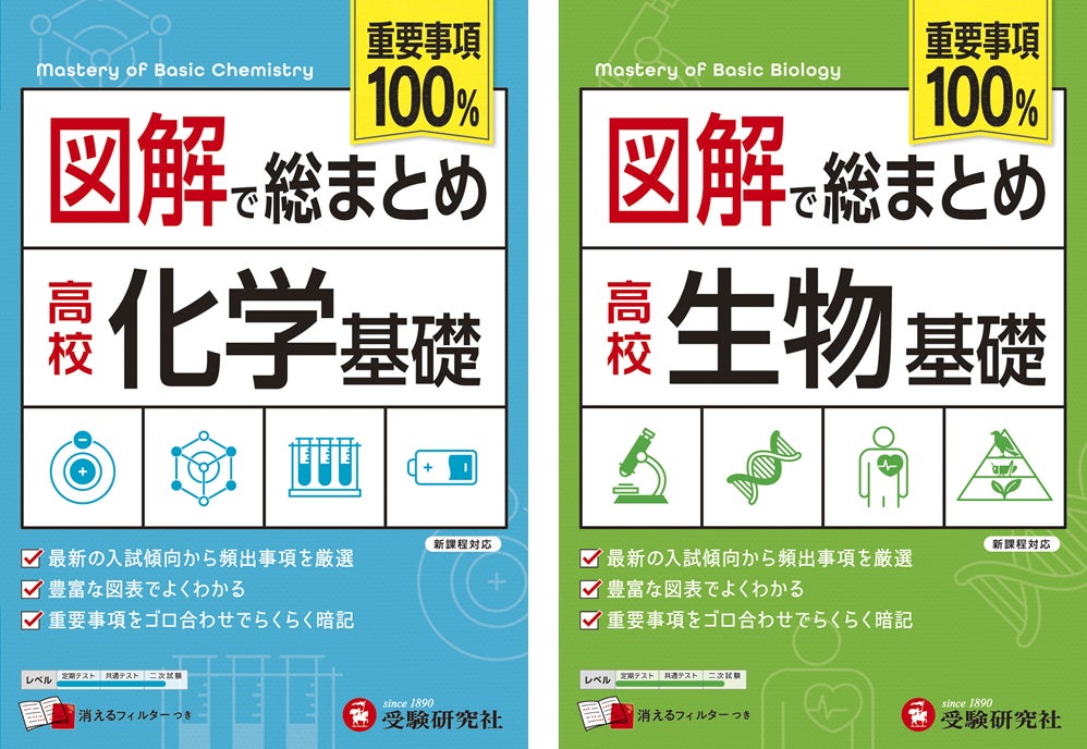 化学・生物のテスト対策には、図表・グラフの関連づけが決め手に 化学・生物のテスト対策には、図表・グラフの関連づけが決め手に