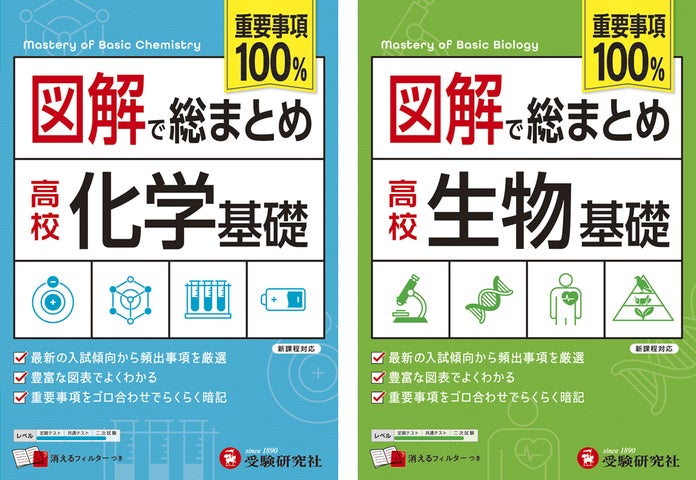 高3化学 最上位クラス授業冊子+受験科テスト問題 高3化学 最上位 高3化学 最上位クラス授業冊子+受験科テスト問題 高3化学 最上位
