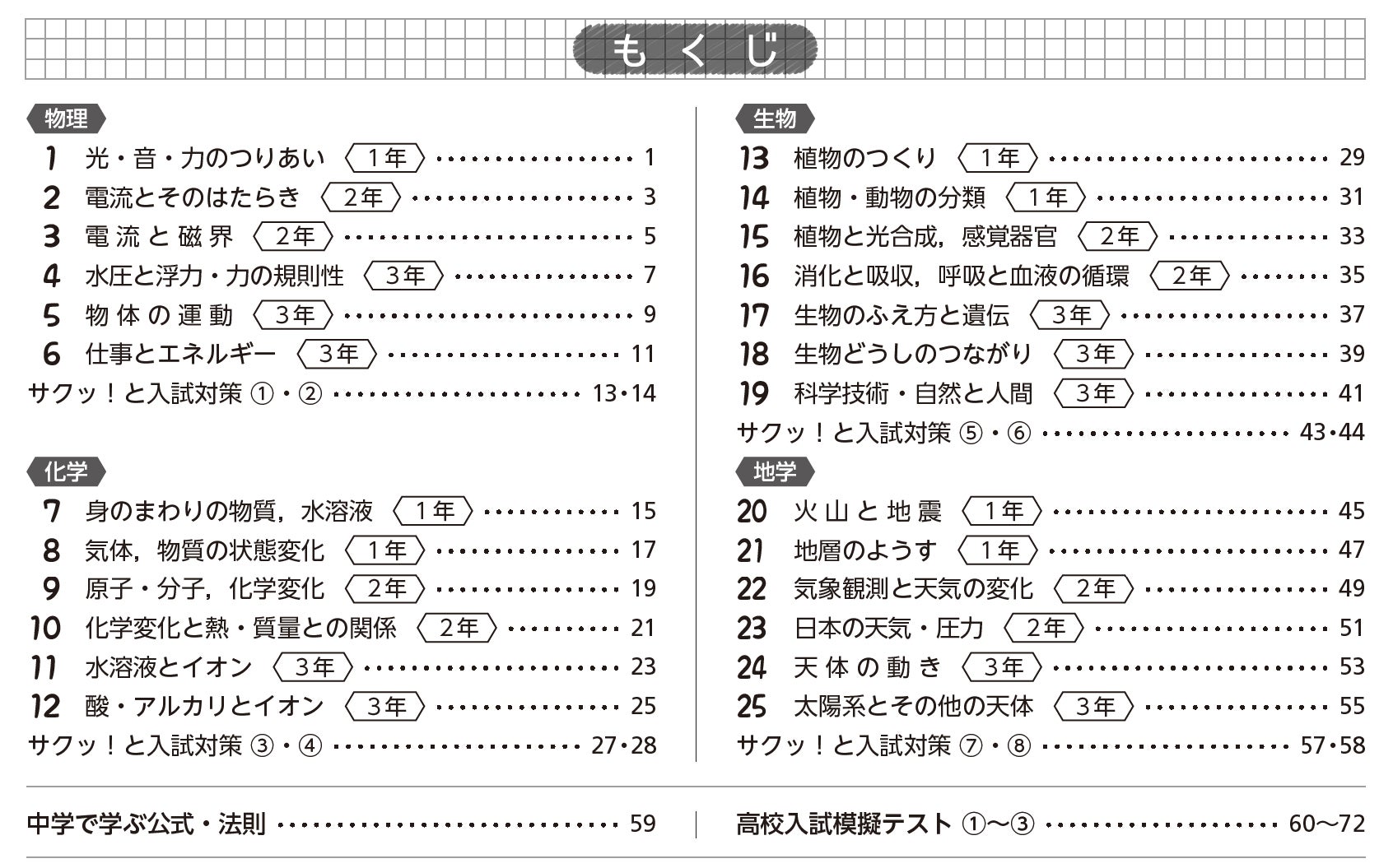 スキマ時間10分で高校入試対策をスタート 中3の1学期から始めやすい 中学3年間 10分間で総復習 国語 社会 数学 理科 英語 が新登場 株式会社増進堂 受験研究社のプレスリリース スキマ時間10分で高校入試対策をスタート 中3の1学期から始めやすい 中学3年間 10分間で総復習 国語 社会 数学 理科 英語 が新登場 株式会社増進堂 受験研究社のプレスリリース