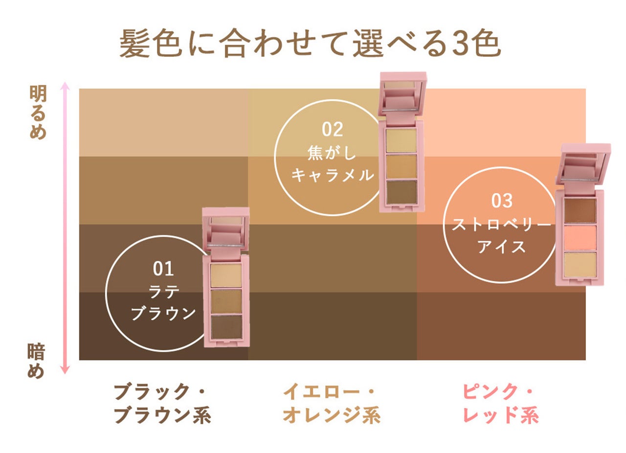 アイプリン　フェイスプリン　２セット新品未開封 frunflynn（フルンフリン）】待望の第二弾！3種の付属で