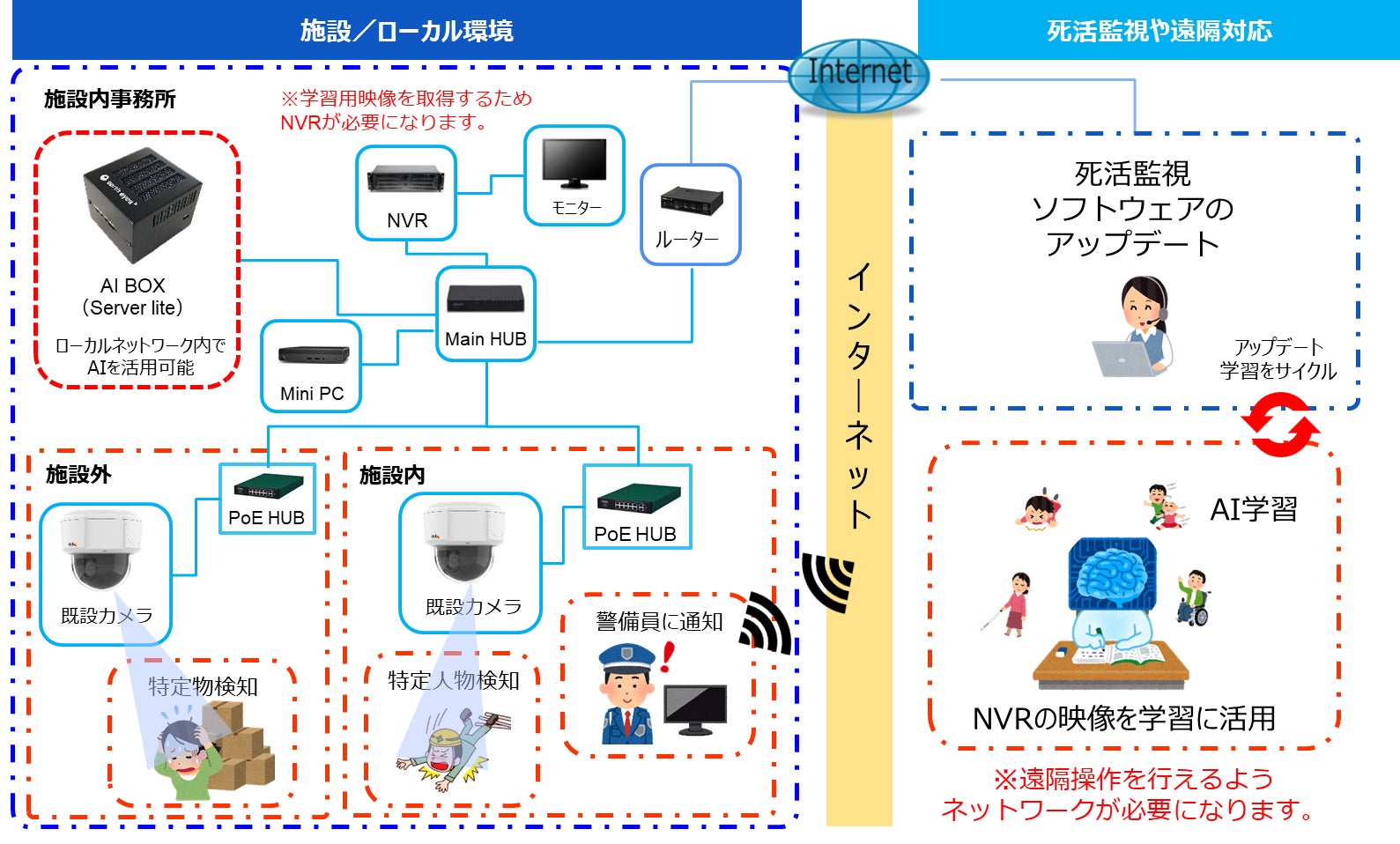 Aiカメラのアースアイズから工場内でのヒヤリハット マニュアル違反行動 火災を検出する新システム Ee Digital Twin クイック診断 のサービス開始 アースアイズ株式会社のプレスリリース Aiカメラのアースアイズから工場内でのヒヤリハット マニュアル違反行動 火災を検出する新システム Ee Digital Twin クイック診断 のサービス開始 アースアイズ株式会社のプレスリリース