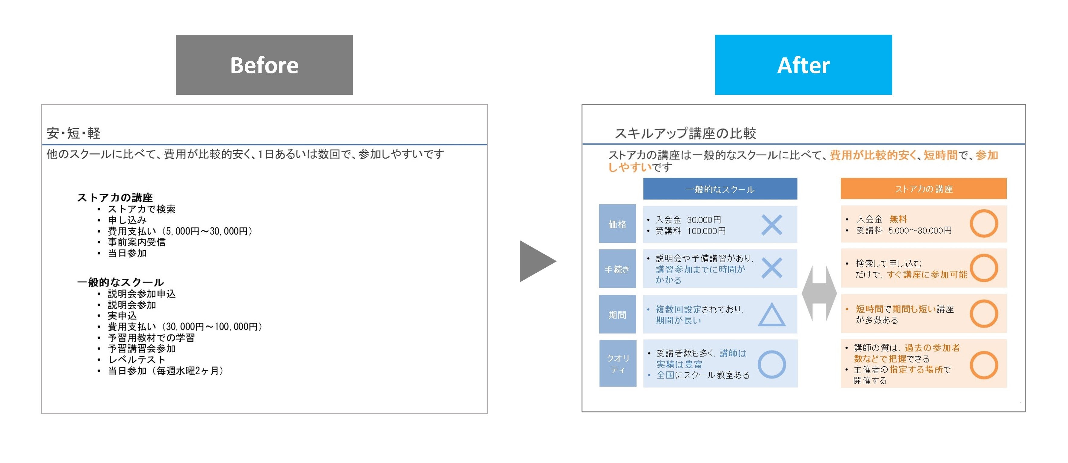 スタッフによる添削例