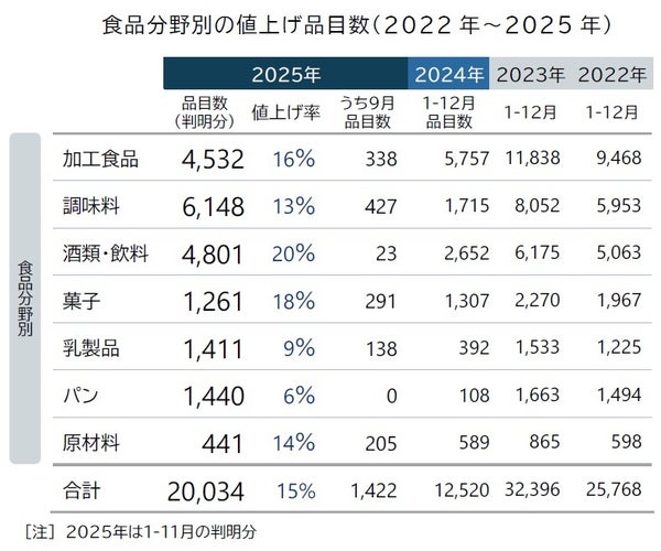 値上げ要因の分析グラフ