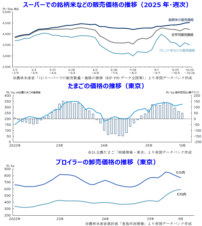2025年10月の国内景気、5年ぶりに5カ月連続で改善 株高と設備投資が
