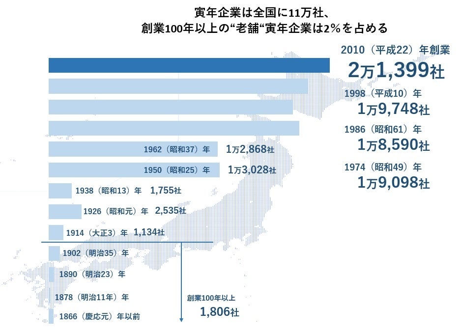 我が社は 寅年 全国に11万社 強そう 縁起がいい 虎の名 企業 タイガー魔法瓶など600社が揃う ｔｄｂのプレスリリース