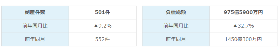 2021年 12月　倒産件数・負債総額