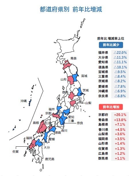都道府県別　前年比増減