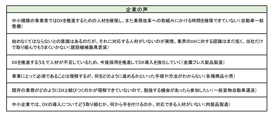 企業の声