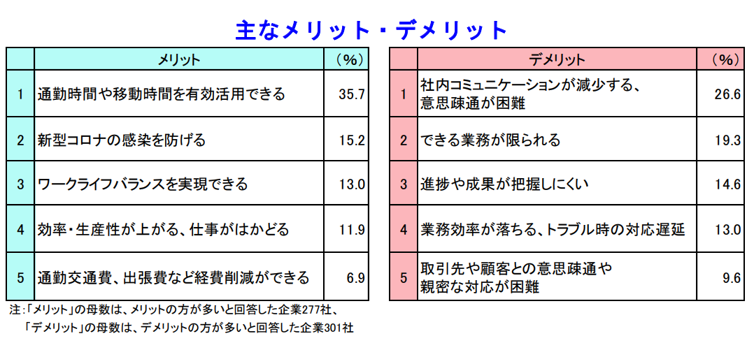 主なメリット・デメリット