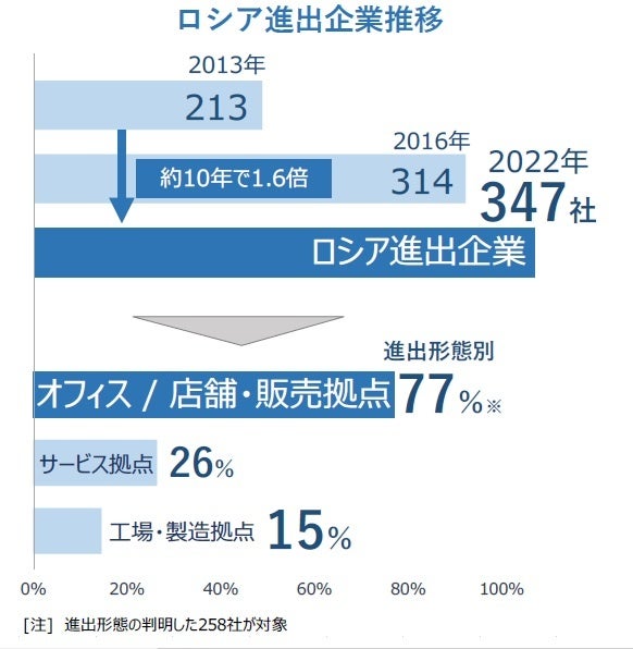 JIIA -日本国際問題研究所-