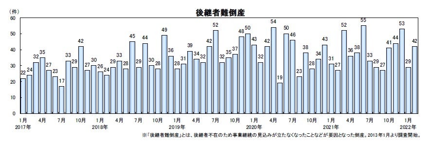 後継者不足倒産