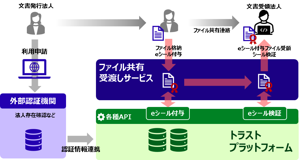 ＜実証実験のイメージ＞