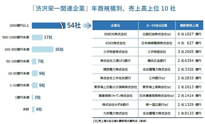 渋沢栄一の企業者活動の研究 : 戦前期企業システムの創出と出資者経営者の役割 渋沢栄一の企業者活動の研究?戦前期企業システムの創出と出資者