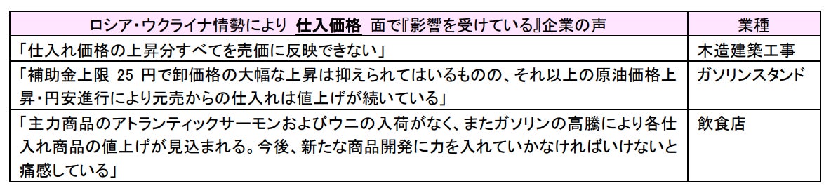ロシア・ウクライナ情勢により 仕入価格 面で『影響を受けている』企業の声