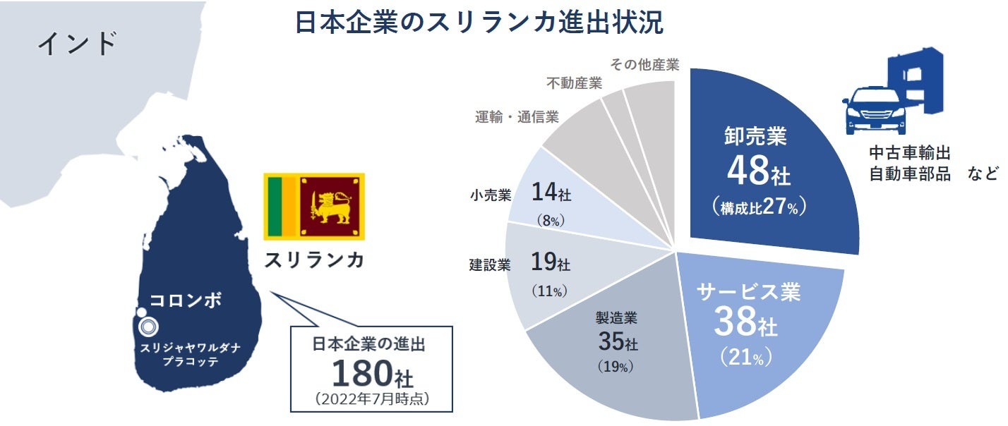 日本企業のスリランカ進出状況