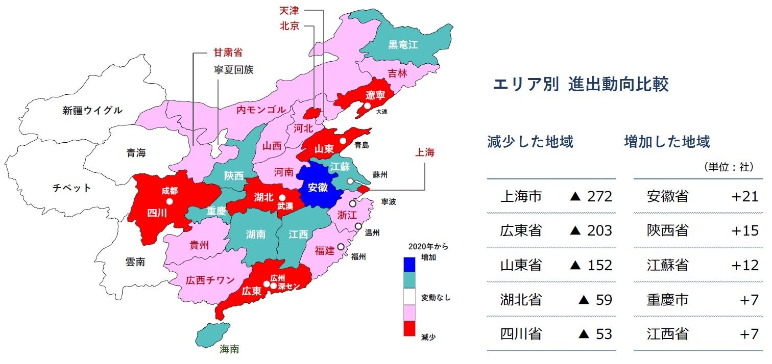 地域別増減推移