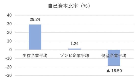自己資本比率