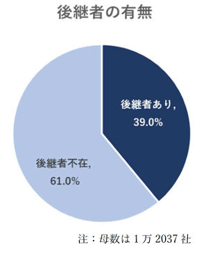 後継者の有無