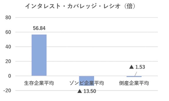 ICR