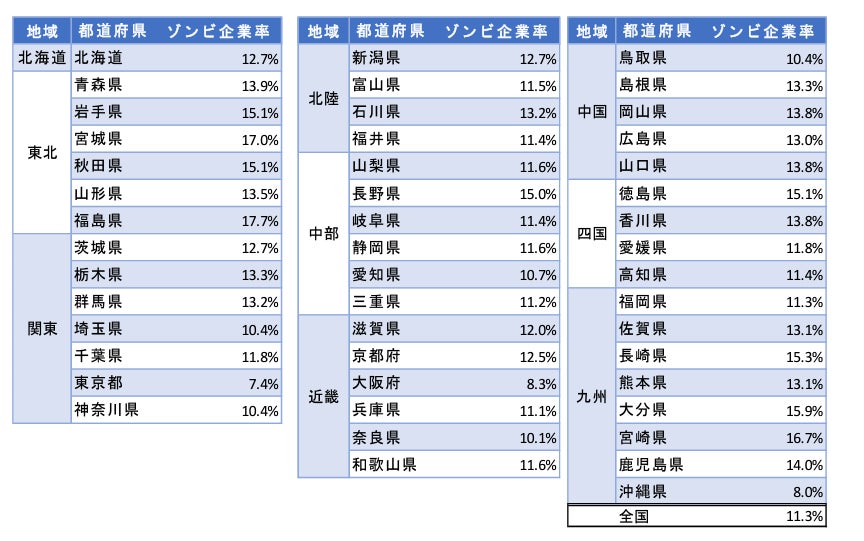 都道府県別