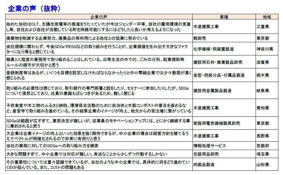 企業の声（抜粋）