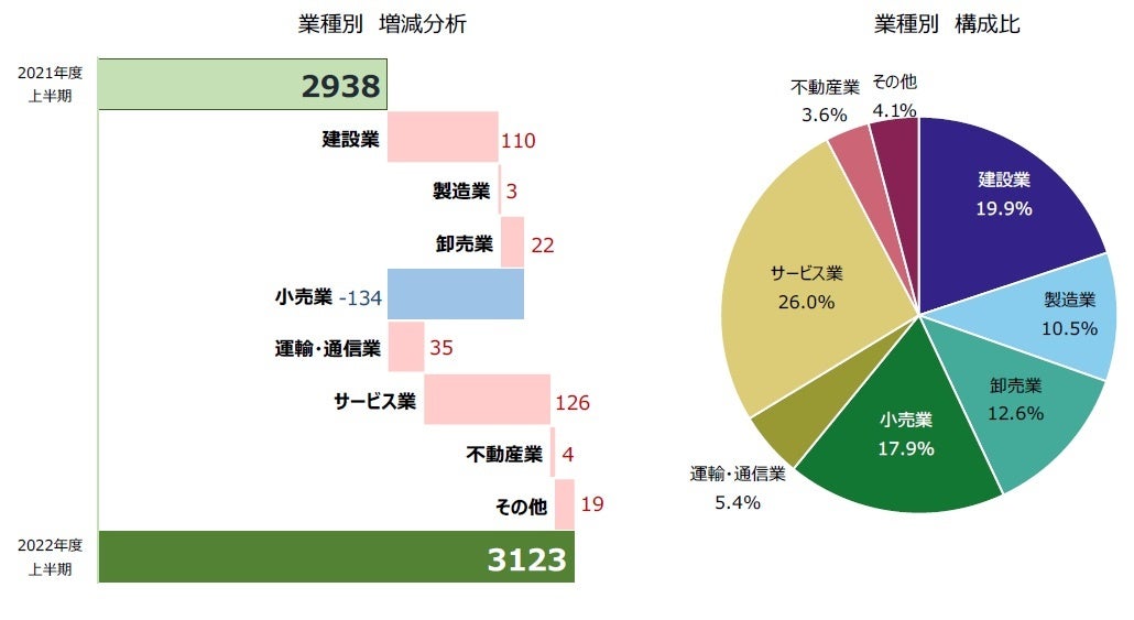 倒産 構造不況に出口はあるか 倒産 構造不況に出口はあるか