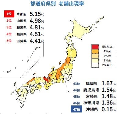 老舗企業 初の4万社突破 出現率は 京都府 が5 15 で最高 業種別では 醸造系 が目立つ 1000年企業は9社が判明 ｔｄｂのプレスリリース
