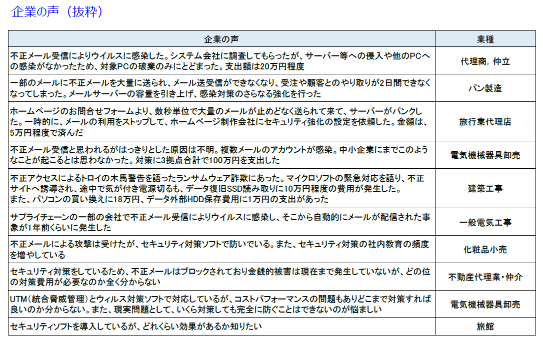 企業の声（抜粋）
