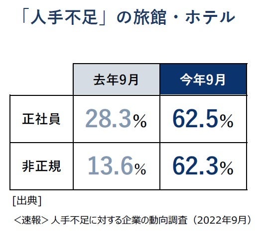 「人手不足」の旅館・ホテル