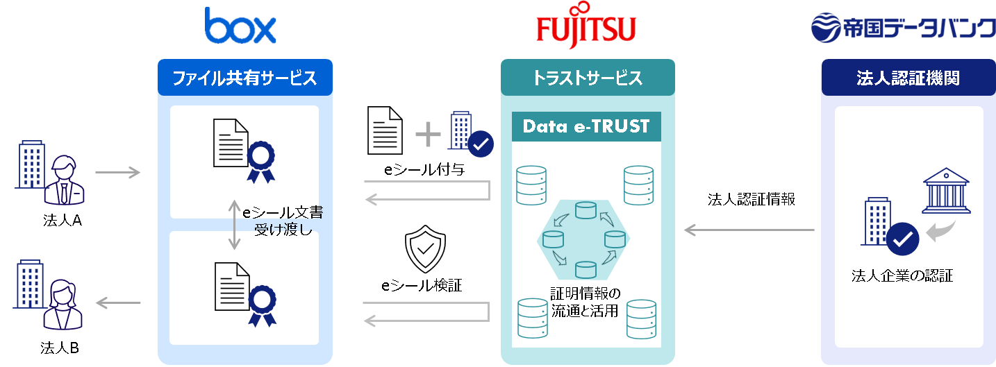 ＜サービスモデルイメージ＞
