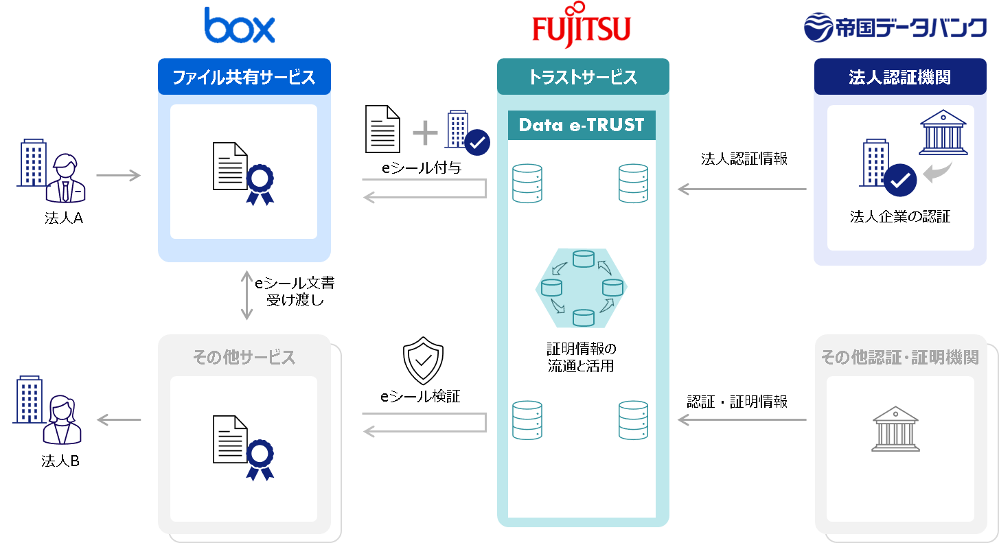 ＜拡張実施のイメージ＞
