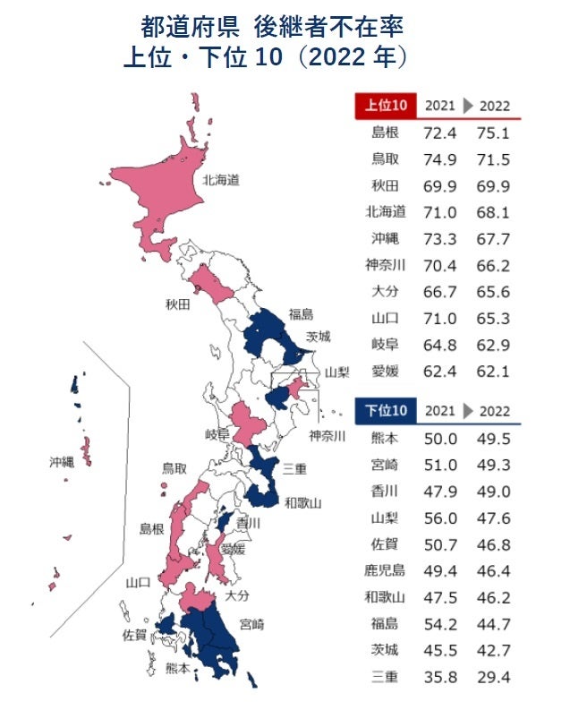 都道府県 後継者不在率 上位・下位10(2022年)
