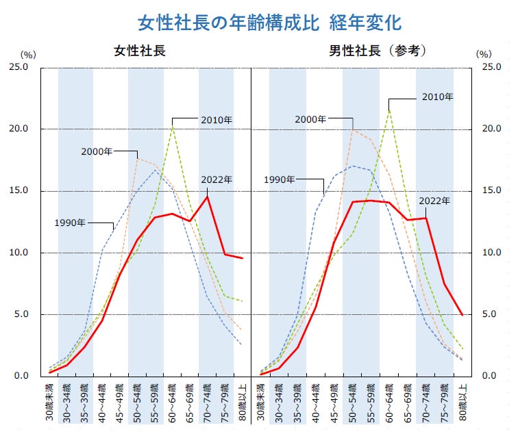 年齢構成比