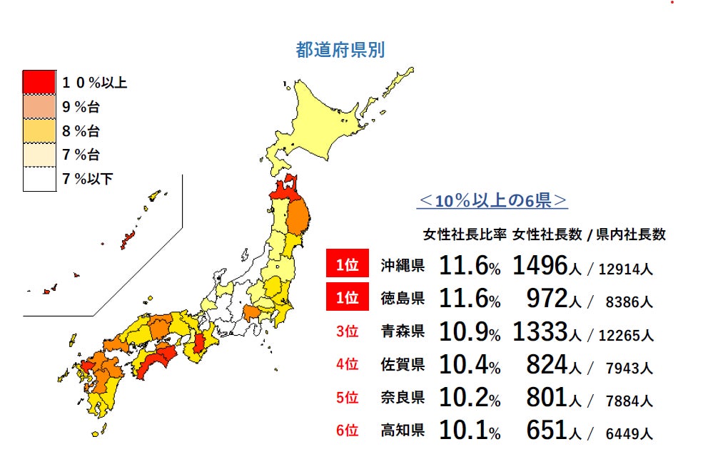 都道府県別