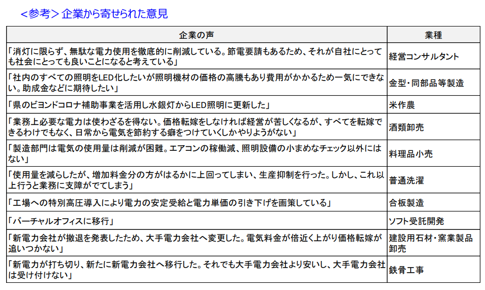 企業から寄せられた意見