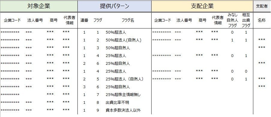 ＜提供データにおける主要な項目のイメージ＞