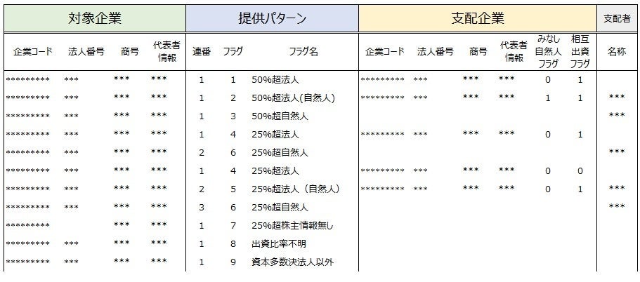 ＜提供データにおける主要な項目のイメージ＞