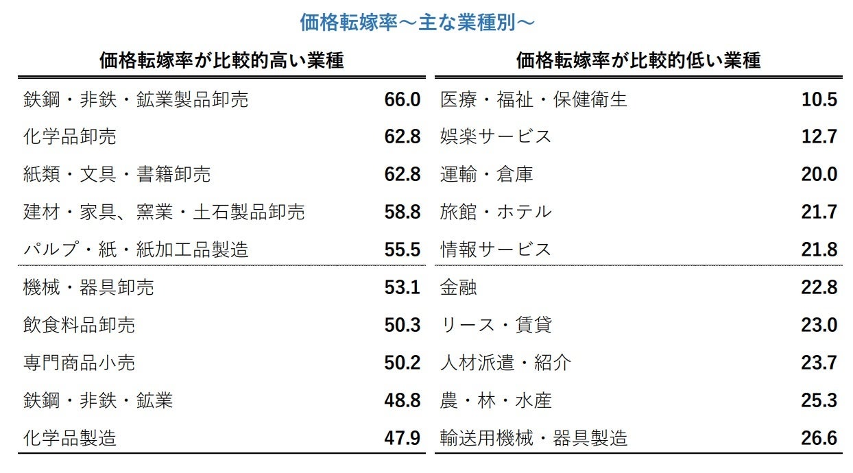 りな フォロー・リピート割引適用価格 自社HPやOTAに送られている価格を確認する方法 | Beds24の販売サイト