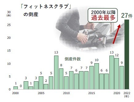 ⑥日本国増税倒産 : 格差是正が招くデッド・エンド ⑥日本国増税倒産 : 格差是正が招くデッド・エンド