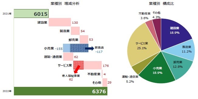 ⑥日本国増税倒産 : 格差是正が招くデッド・エンド ⑥日本国増税倒産 : 格差是正が招くデッド・エンド
