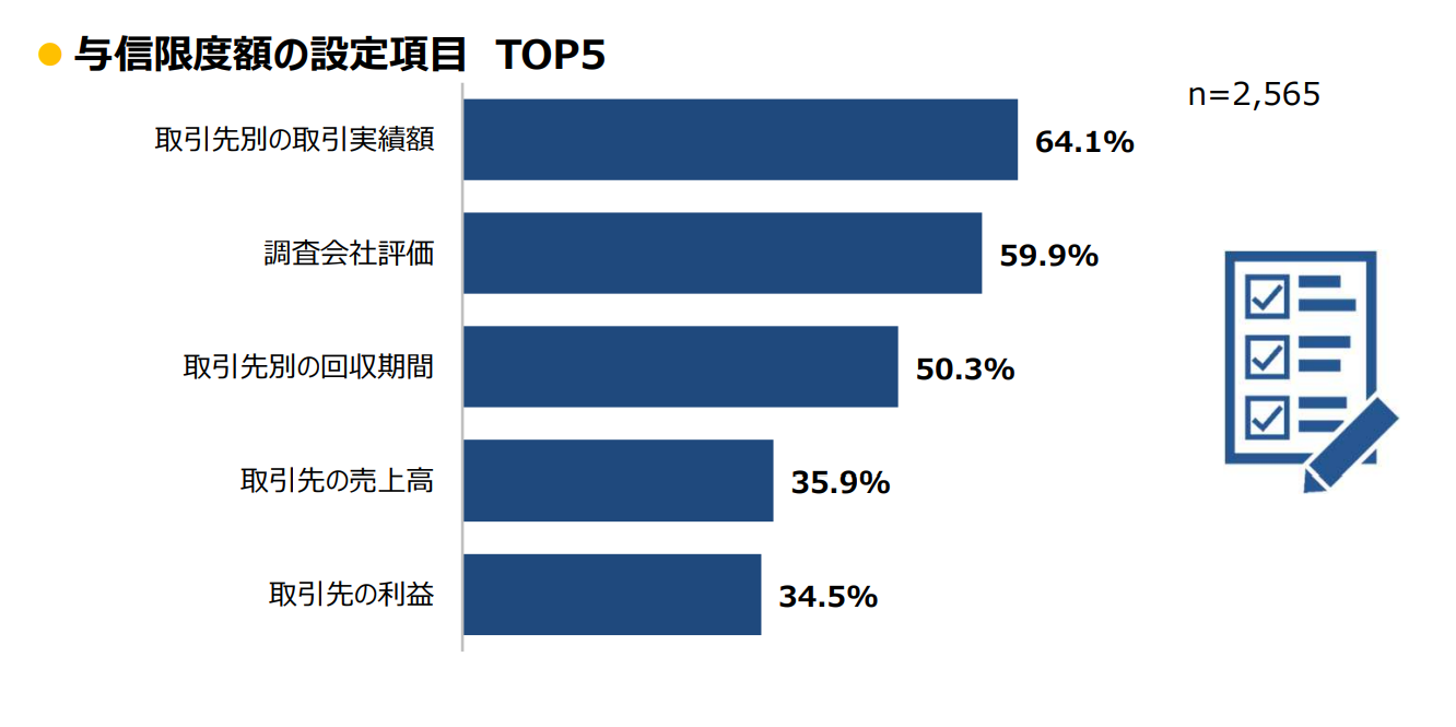 与信限度額の設定項目　TOP５