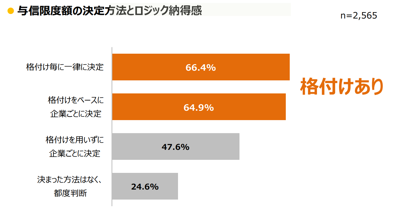 与信限度額の決定方法とロジック納得感
