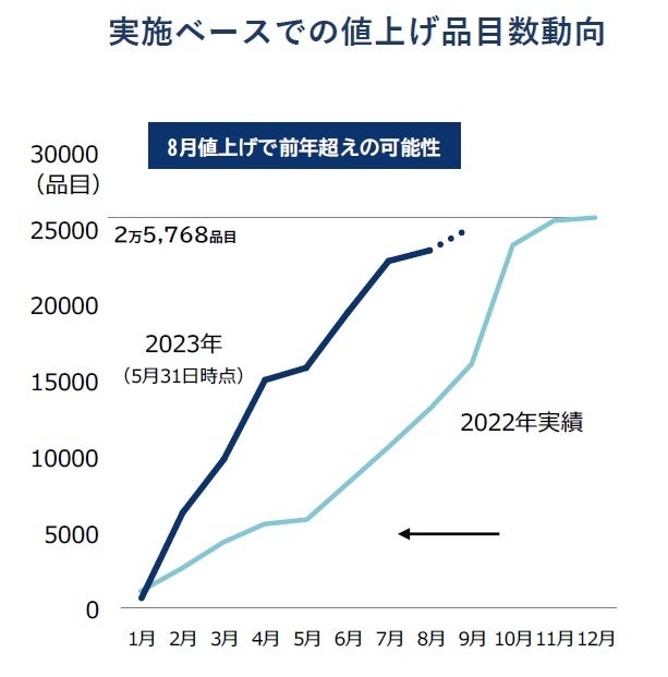 最終値下げ→選べるグルメ50選 選べるグルメ50選｜グルメ・食品カタログギフト｜ハーモニック