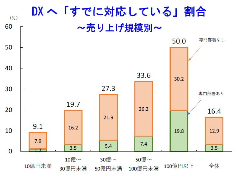 新品未使用品 社員が成長し業績が向上さする人事制度 定価