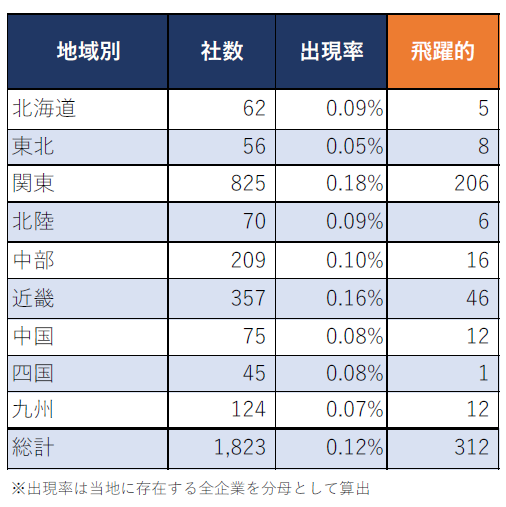 2年で10億円を突破! 5年で100億円を超える!『100億マニュアル』ロケット 81hyfiqj-bL._UF350,350_QL50_.jpg