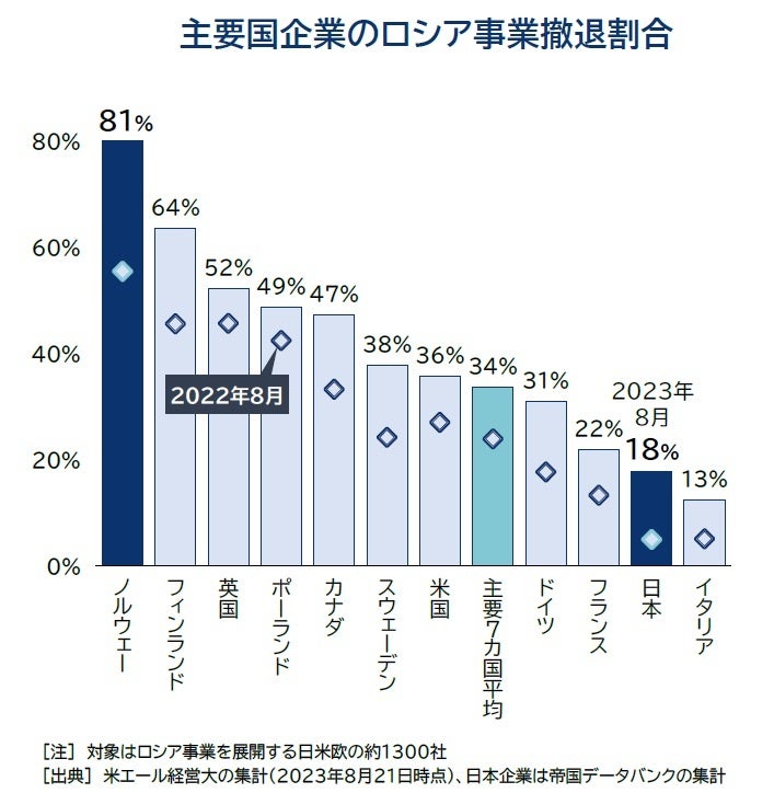 ロシア極東経済総覧 海外進出企業総覧[国別編]2022年版 | 東洋経済STORE