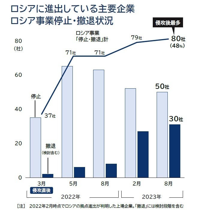 ロシア極東経済総覧 ロシア極東経済総覧 | 東洋経済STORE