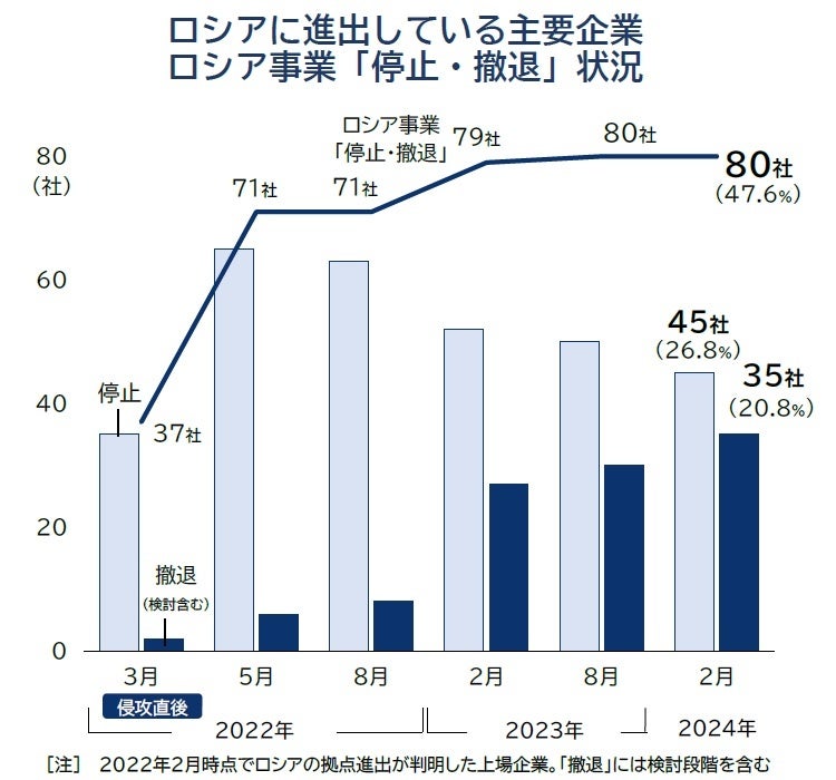 ロシア極東経済総覧 最近の日露関係について | 住友商事グローバルリサーチ(SCGR)