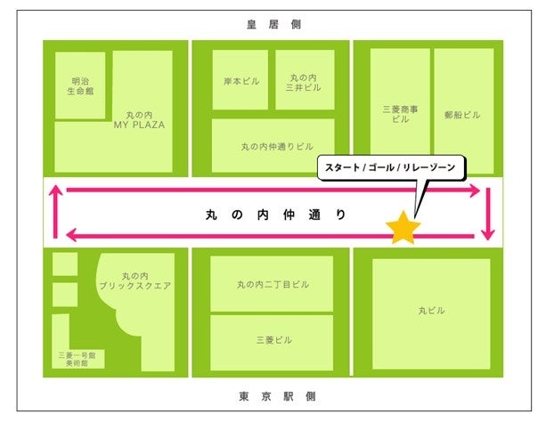 丸の内駅伝2022コース